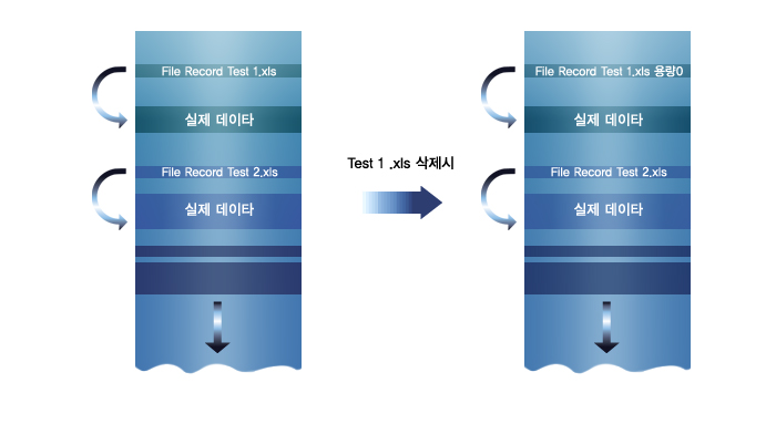 tes1_xls삭제시